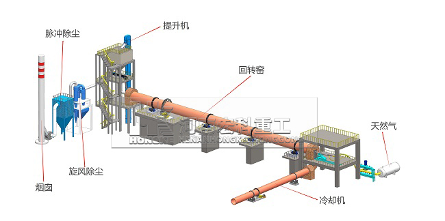 石灰窯設備工藝流程