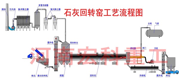 石灰回轉(zhuǎn)窯工藝流程圖