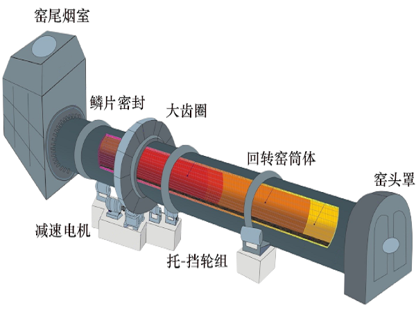 白灰廠機(jī)器設(shè)備的安裝現(xiàn)場