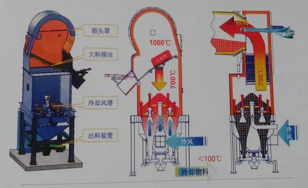 豎式冷卻器結(jié)構圖